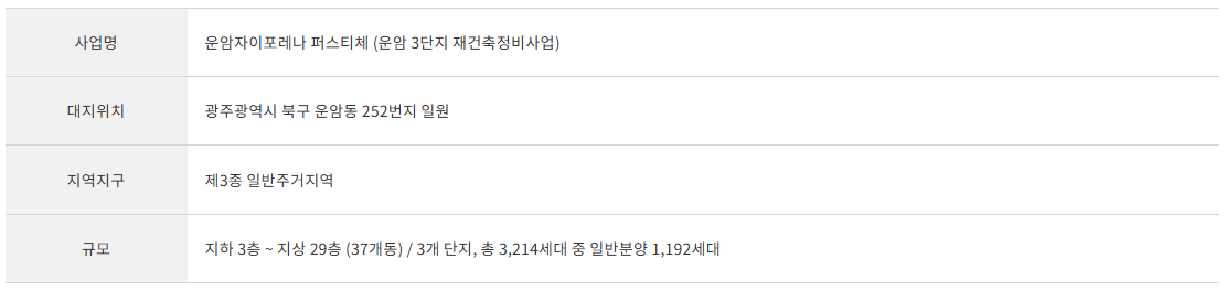 운암자이포레나퍼스티체 사업개요1.png